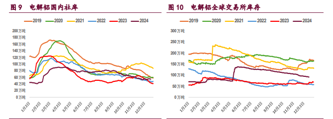 关联品种沪铜沪铝沪镍所属公司:宝城期货