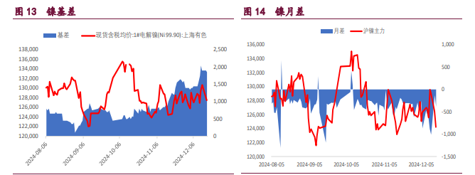 关联品种沪铜沪铝沪镍所属公司:宝城期货