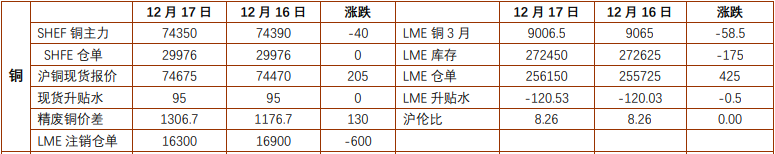 关联品种沪铜沪金沪银所属公司:铜冠金源