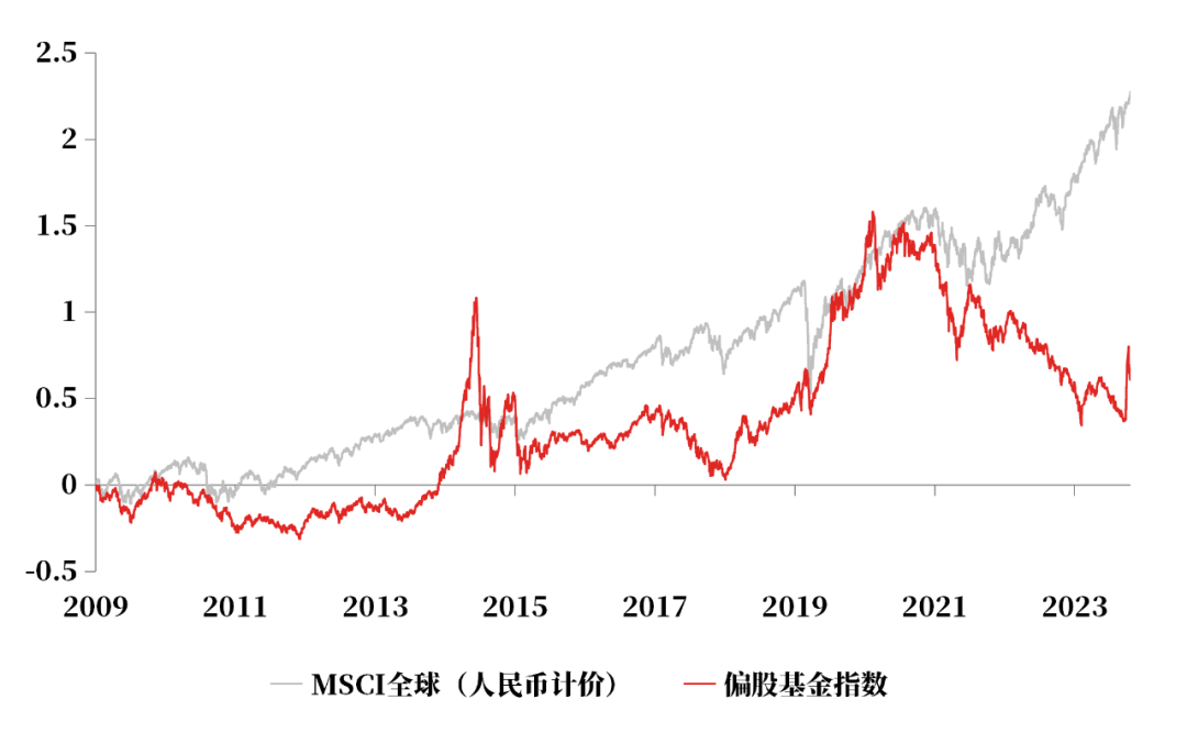稳中有进 FOF大类资产配置自有妙招