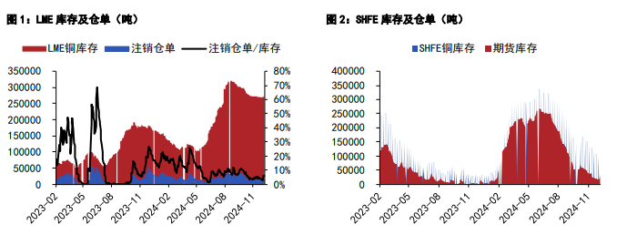 关联品种沪铜沪锌所属公司:五矿期货