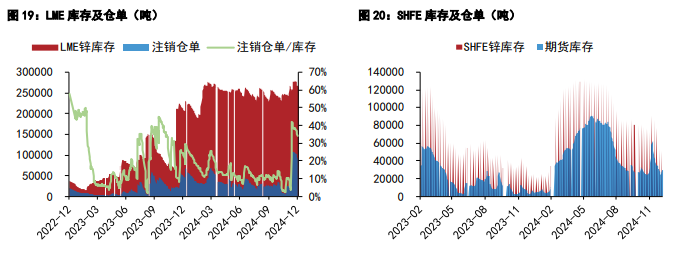 关联品种沪铜沪锌所属公司:五矿期货