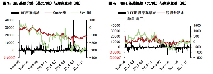 关联品种沪铜沪锌所属公司:五矿期货