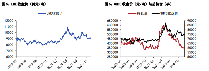 关联品种沪铜沪锌所属公司:五矿期货
