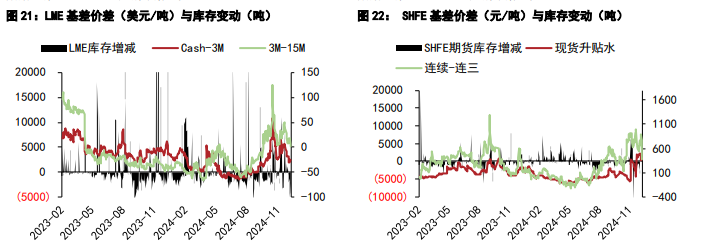 关联品种沪铜沪锌所属公司:五矿期货