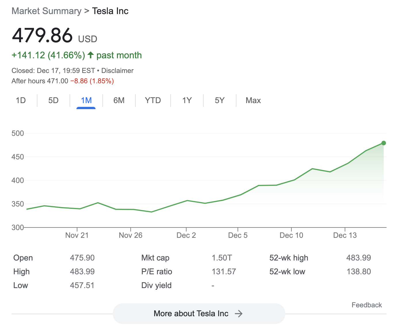 特斯拉股价连续第五天创新高，华尔街投行再度上调目标价