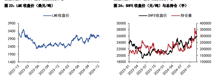 关联品种沪铜沪锌所属公司:五矿期货