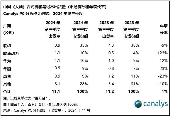 【本文为止】如需转载请务必注明出处：快科技背负裁剪：朝日开云官网切尔西赞助商著作实验举报