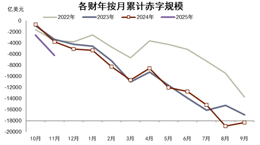 资料来源：CEIC，中金公司研究部