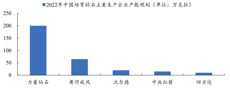 数据来源：前瞻产业研究院、开源证券研究所