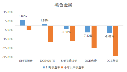 数据来源：Wind，2024.1.1-2024.11.30