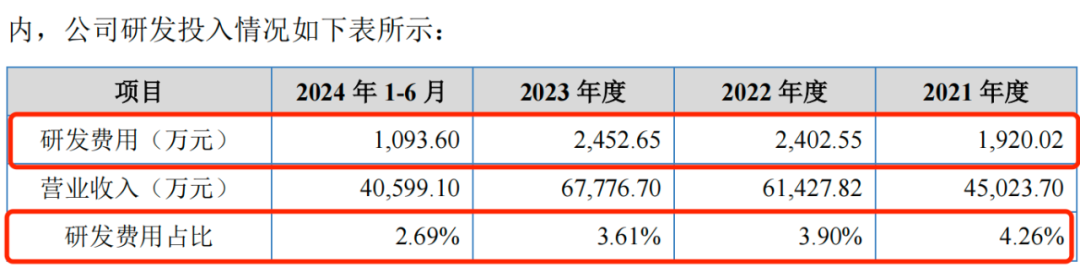 图 / 方正阀门招股书