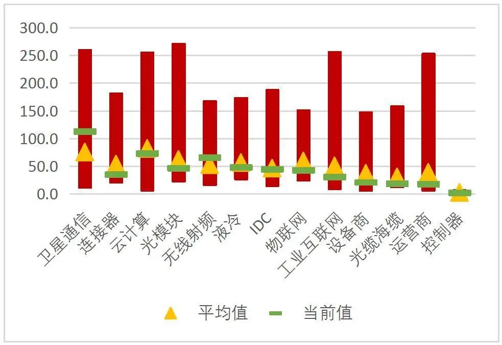 资料来源：Wind，山西证券研究所