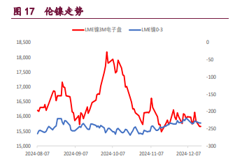 关联品种沪铜沪铝沪镍所属公司:宝城期货