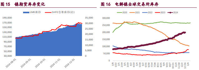 关联品种沪铜沪铝沪镍所属公司:宝城期货