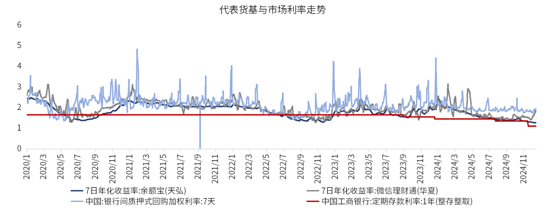 数据来源：wind，金斧子投研中心，至2024/12/16