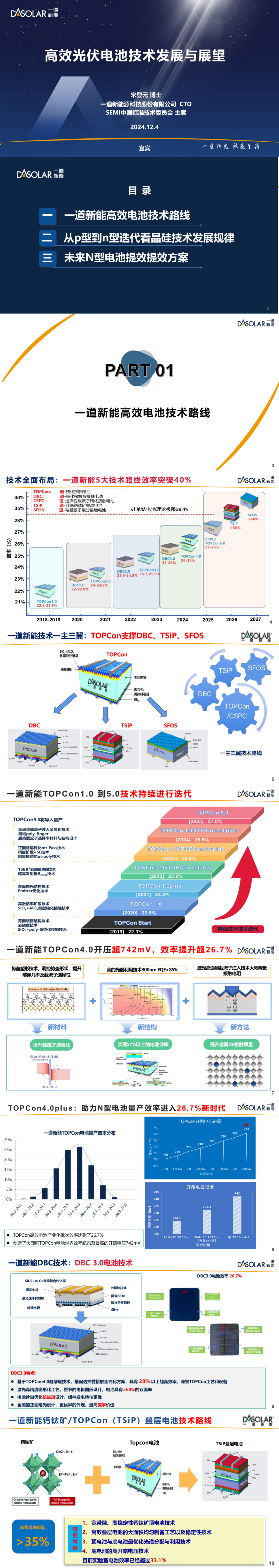 起首:中国光伏行业协会