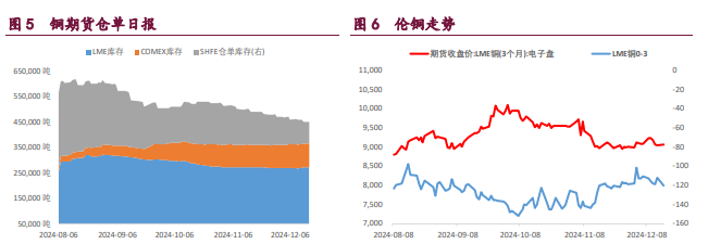 关联品种沪铜沪铝沪镍所属公司:宝城期货