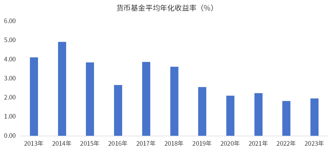 数据来源：wind，金斧子投研中心