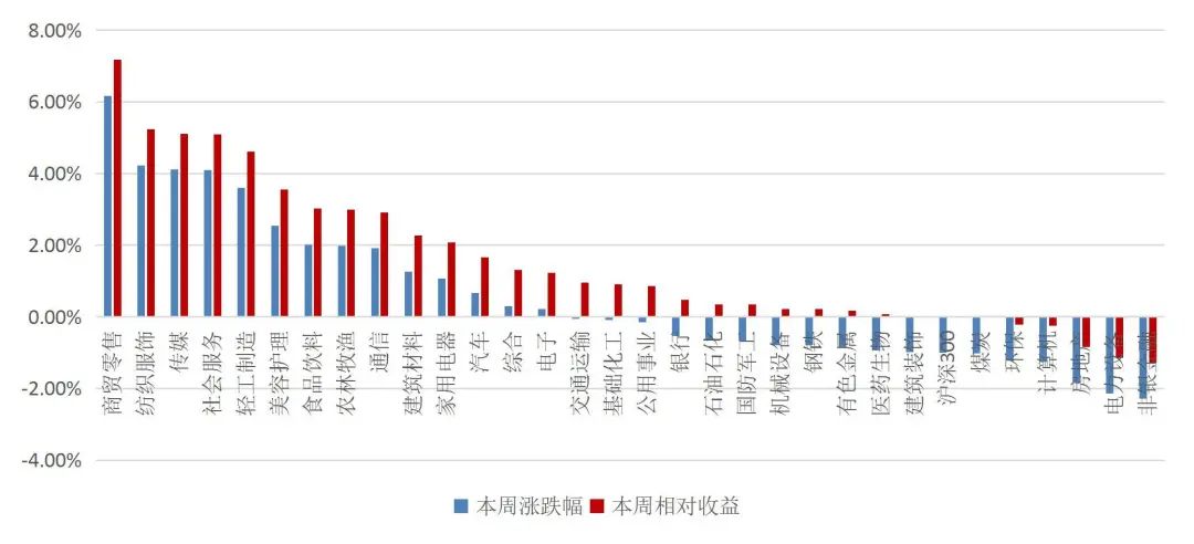 资料来源：Wind，山西证券研究所