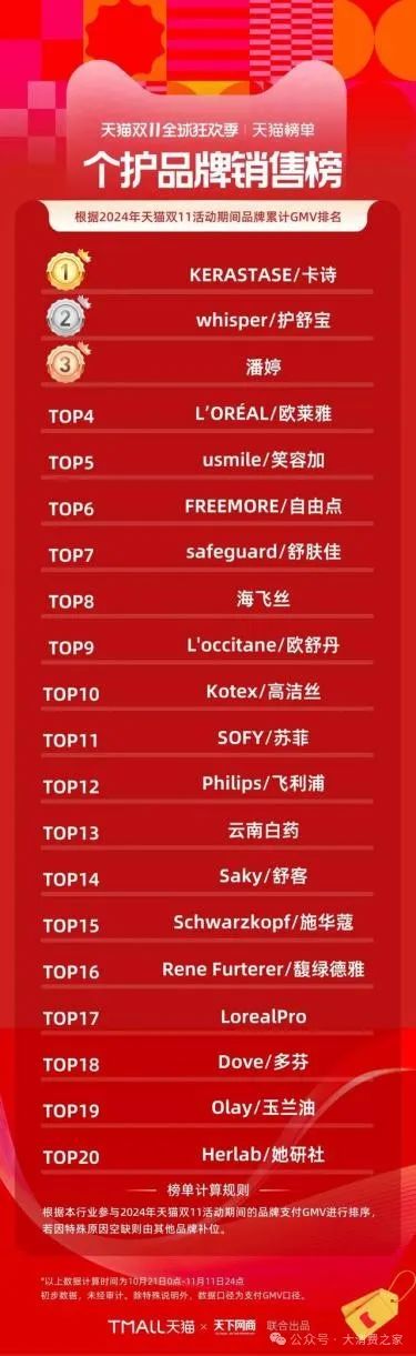 图片来源:天下网商