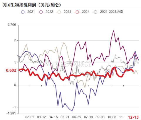 数据来源：紫金天风期货研究所