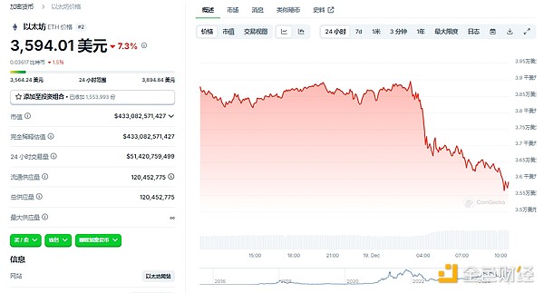 府上开头：CoinTelegraph、CoinDesk、X、Coingecko、金十数据、金色财经