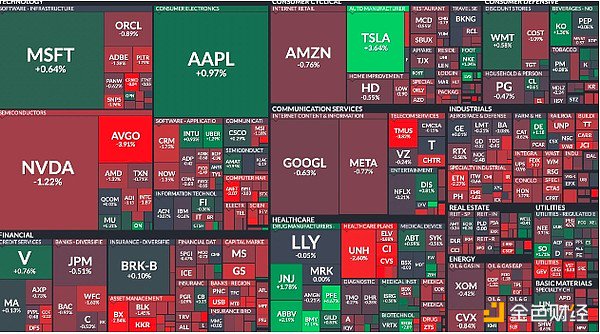 好意思国股市24小时弘扬 府上开头：Financial Visualizations
