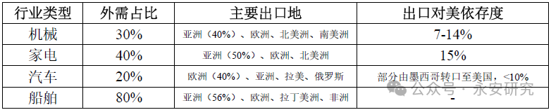 数据开首:WIND,钢联,永安期货考虑中心