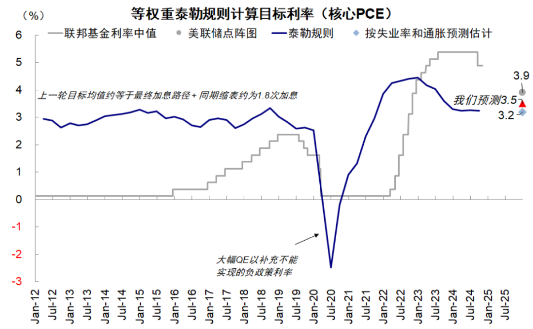 资料来源：Haver，中金公司研究部