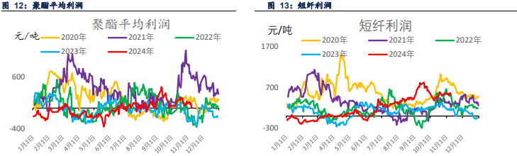 关联品种PTA乙二醇短纤所属公司：信达期货