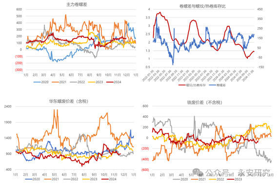 数据开首:钢联,富宝,永安期货考虑中心