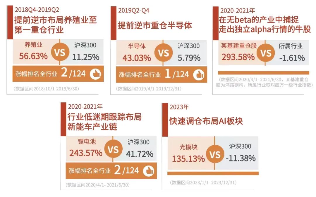 市场主线捕手李文宾——学习型基金经理全新出发！|李文宾_新浪财经_新浪网