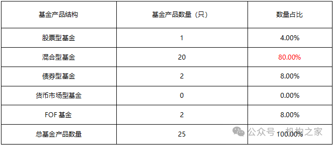 数据源流:Wind、机构之家整理