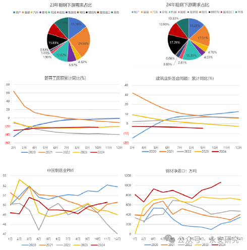 数据开首:钢联,WIND,永安期货考虑中心