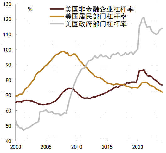 注：数据截至2024年一季度资料来源：BIS，Wind，CEIC，中金公司研究部