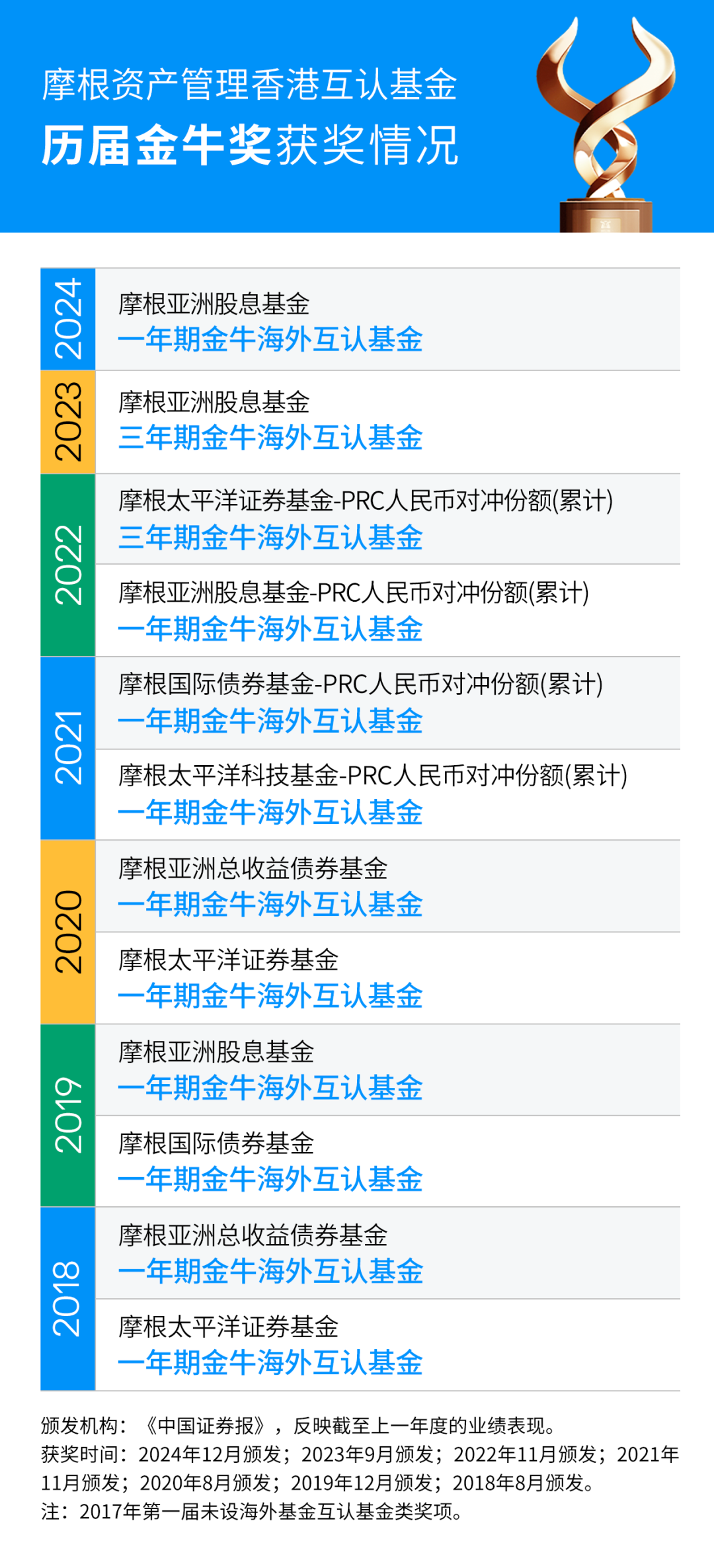 灵活布局，“蛇”我“棋”谁｜摩根资产管理《2025年环球市场展望会》观点速览