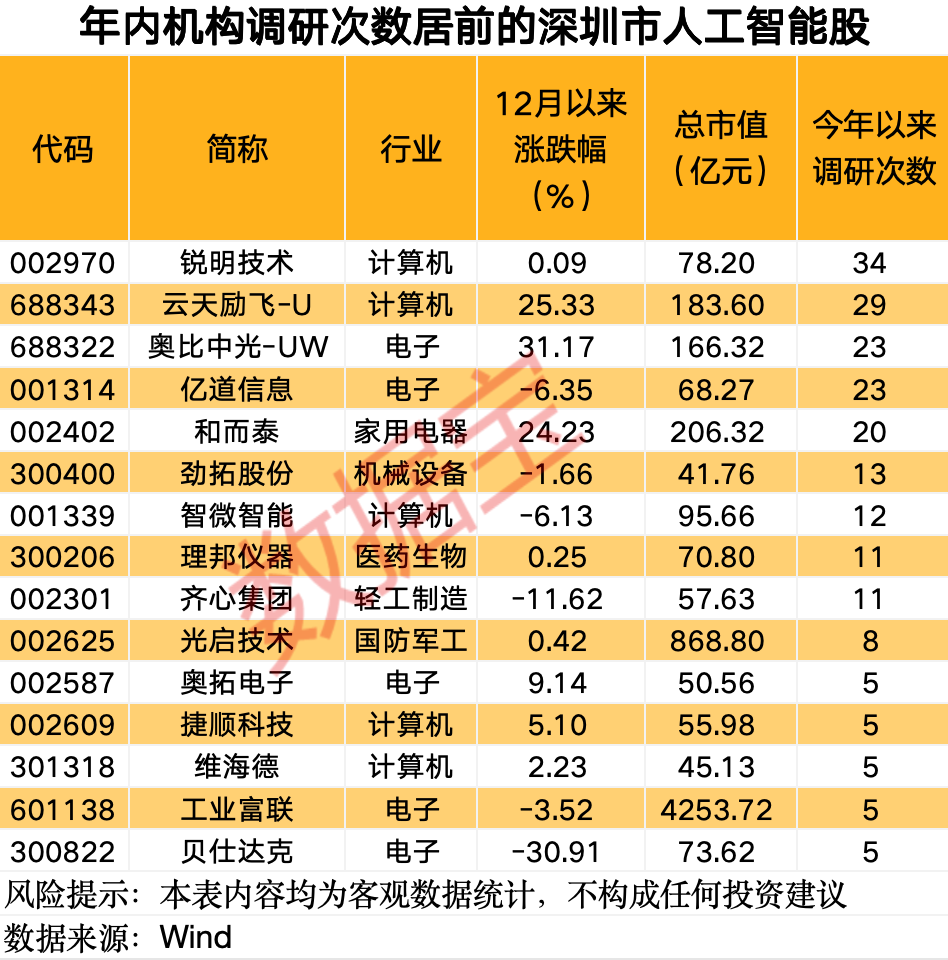 （文章来源：证券时报网）