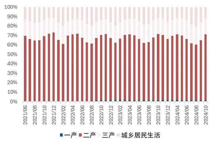 资料来源：wind，山西证券研究所