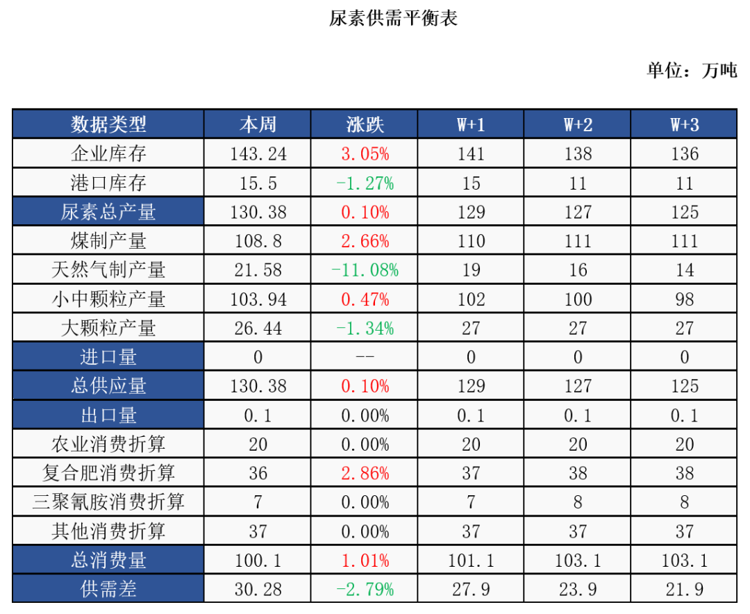 数据来源：隆众资讯
