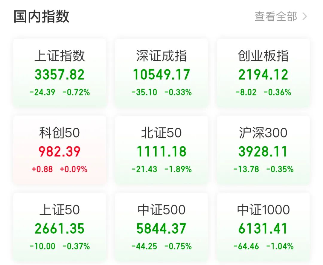 全线下跌！美股闪崩，黄金重挫！A股跨年行情还在吗？