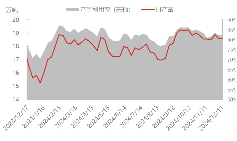 来源：隆众资讯
