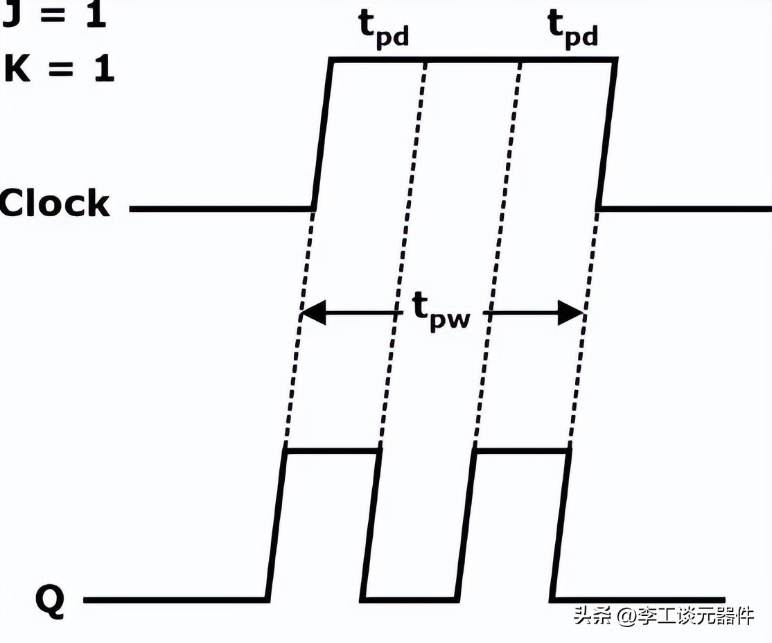 JK触发器存在一次翻转问题