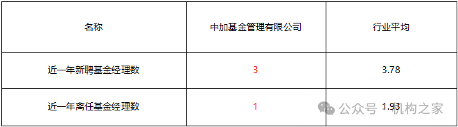 数据源流:Wind、机构之家整理