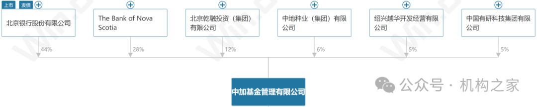 数据源流:Wind、机构之家整理