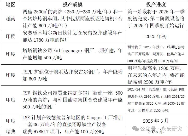 数据开首:公开贵寓整理,永安期货考虑中心