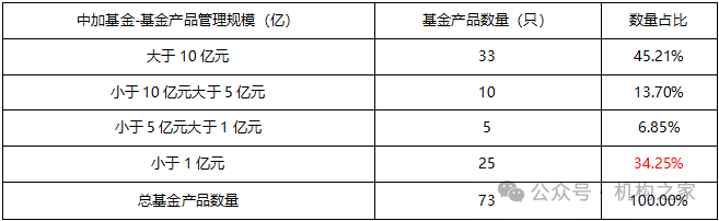 数据源流:Wind、机构之家整理