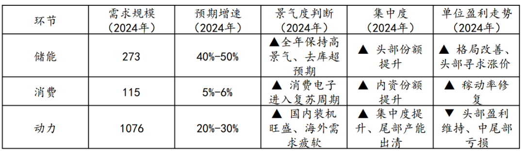 来源：Wind，Forcelnstitute,国金证券研究所