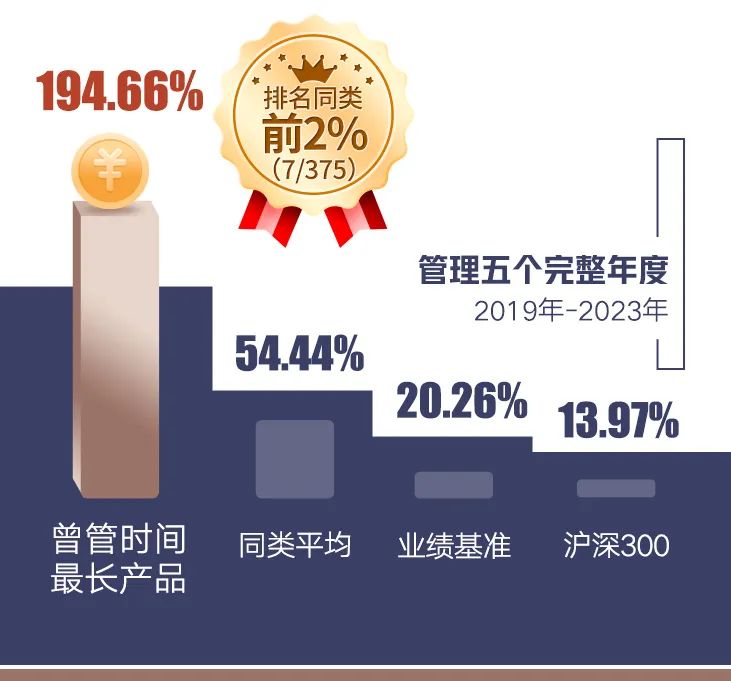 市场主线捕手李文宾——学习型基金经理全新出发！|李文宾_新浪财经_新浪网