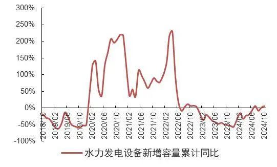 资料来源：wind，山西证券研究所